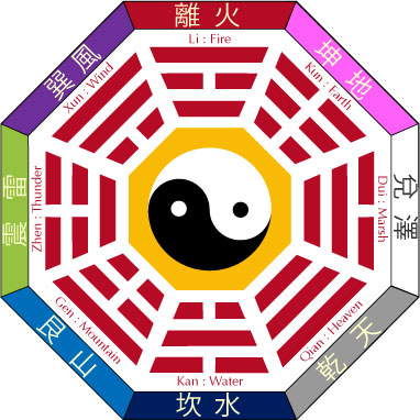 Bagua Octagon