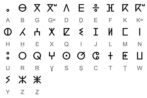 Tifinagh Alphabet
