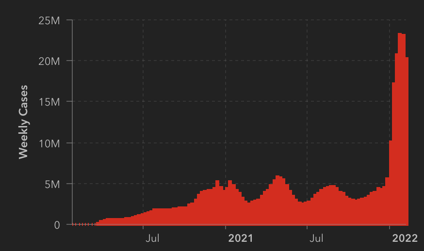 Covid cases worldwide